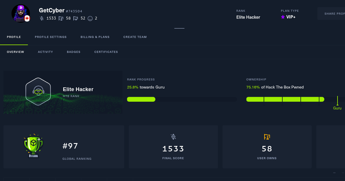 Cracking the Top 100 - My Journey to Hack The Box Elite